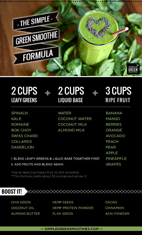 The Ultimate Guide for fastest way to lose weight