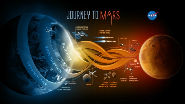 Life On Mars Mystery