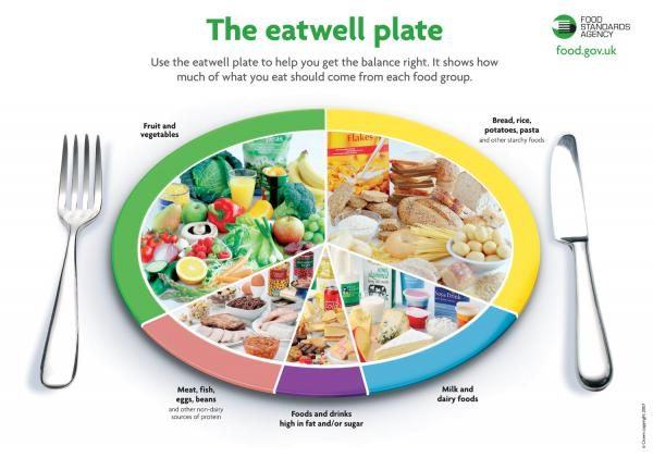 How to Lose 10 Pounds in 10 Days: 7 Best Weight Loss Diet Tips