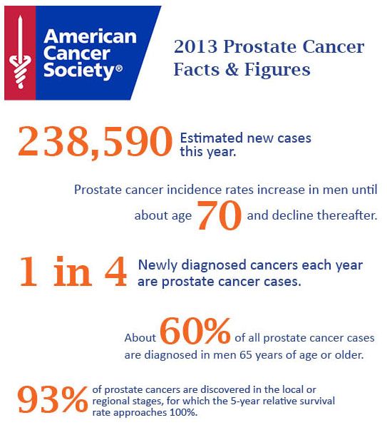 Prostate Specific Antigen: PSA Levels and What They Mean