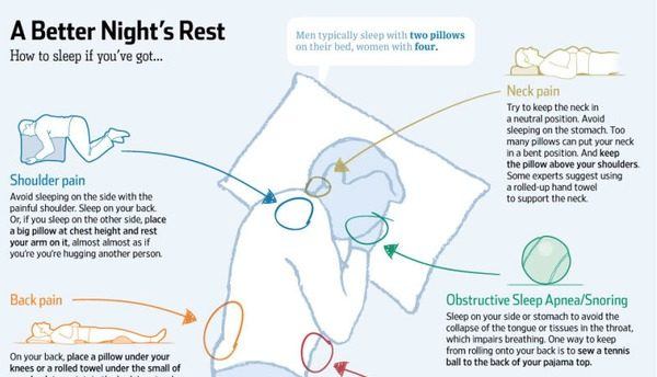 7 Chronic Neck Pain Remedies for Fast Neck Pain Relief at Home