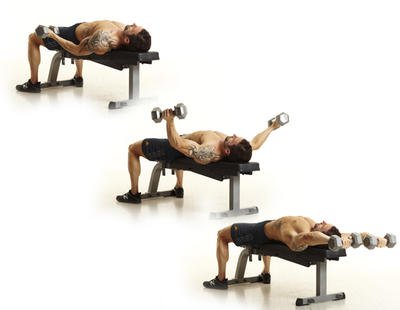 10 Best Chest Workout for Men - Chest Workout Routine for Mass