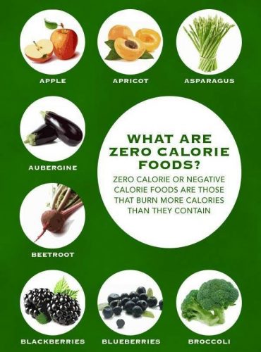 10 Easy ways on How to lose 10 pounds in a month Naturally