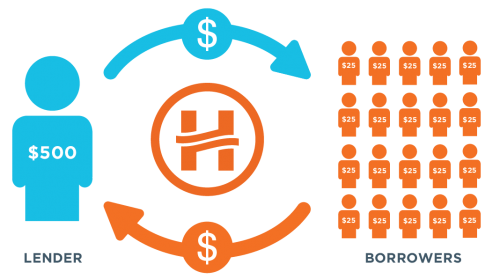 Top 15 Smart Ways to Invest Money for Beginners 