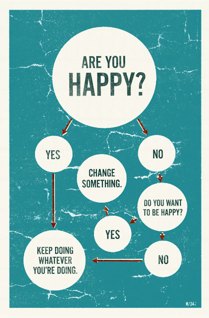 How to Be Happy – 15 Ways to Be Happy Again in Life & Stay Healthy