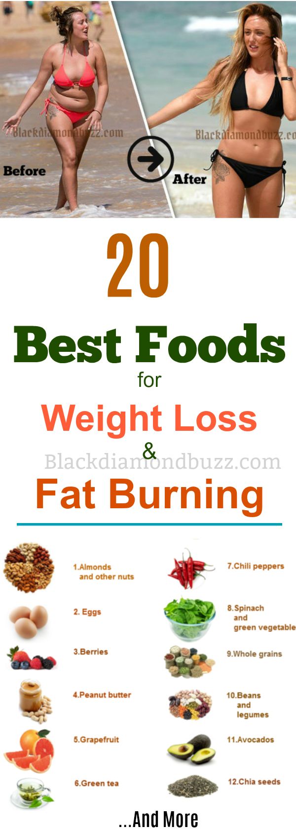Best Foods for Weight Loss and metabolism boost