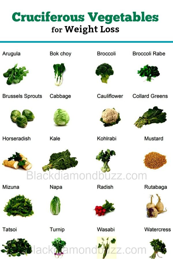 Best Foods for Weight Loss and Fat Burning
