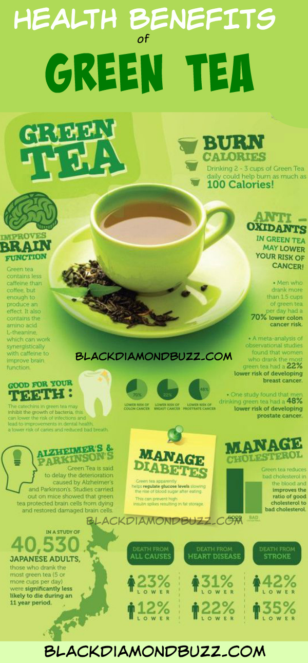 Health Benefits of Green Tea