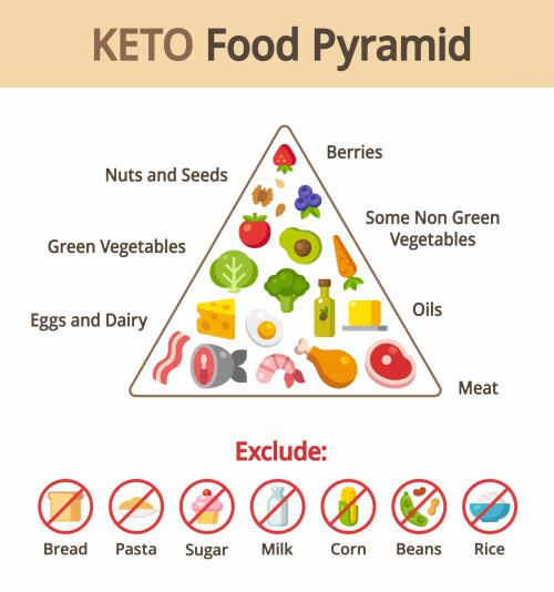 Keto Diet Plan Recipes That Will Make You Lose Weight in 7 Days 2