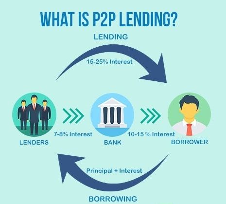 How to Get A Loan With Bad Credit 