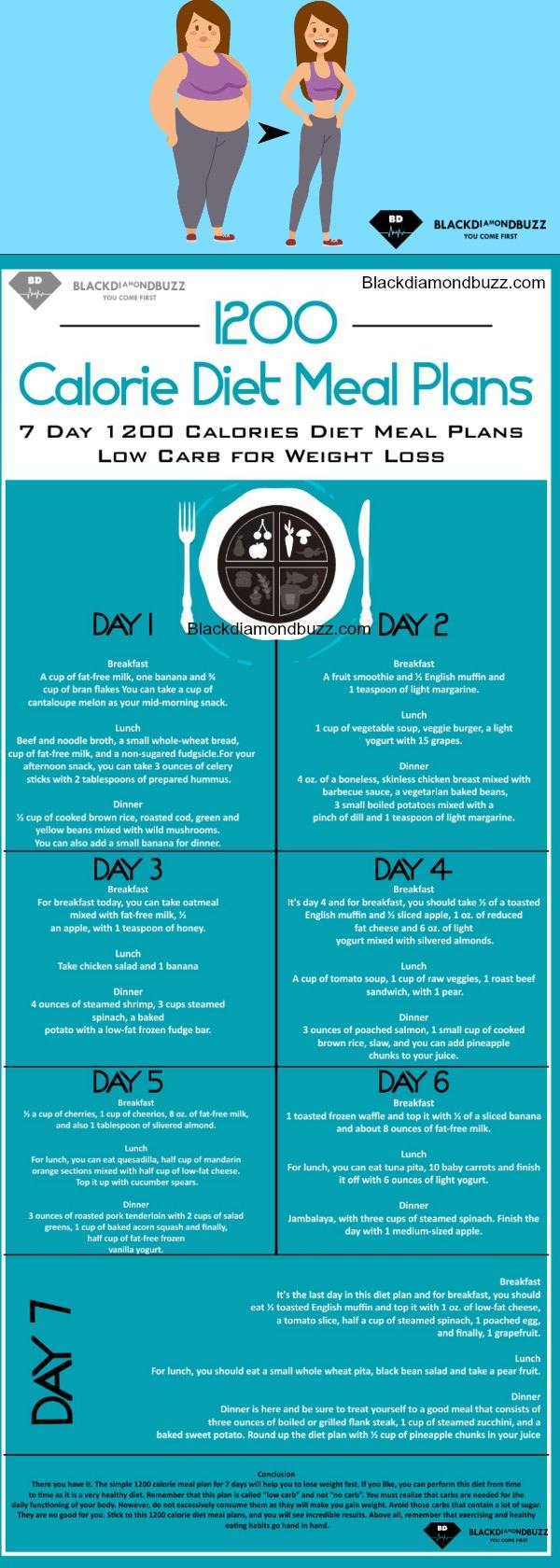 1200 Calorie Diet Meal Plans Low Carb For Weight Loss : Lose 20 pounds in as Month