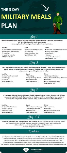Military Diet Plan: 3 Days Diet for Weight Loss and Flat Stomach