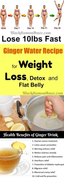 Ginger Water Recipe for Weight Loss, Detox and Flat Belly at home
